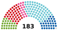 Nationalrat Österreich (current composition)