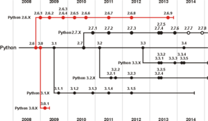 Archivo:PythonTimeline 2