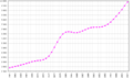 Somalia-demography