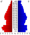 USA Marengo County, Alabama age pyramid