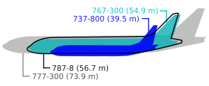 Archivo:Boeing 787 size comparison