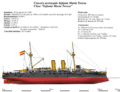Crucero acorazado Infanta María Teresa, 1898