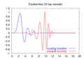 Daubechies20-functions