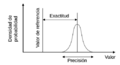 Exactitud y precisión 02