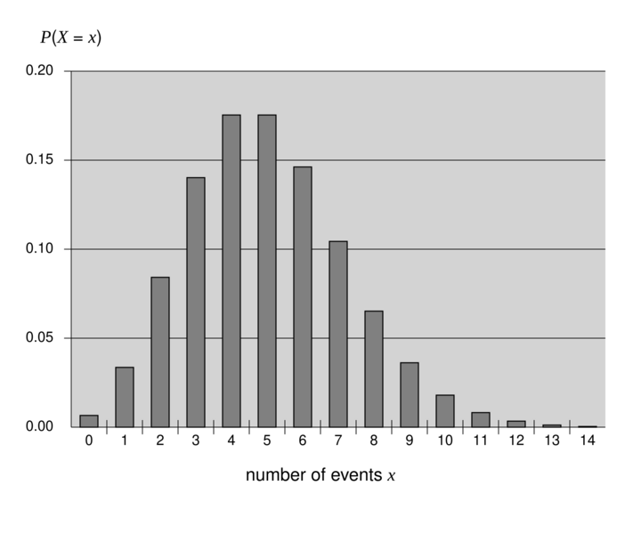 NYW-DK-Poisson(5)