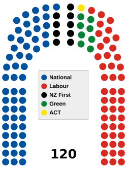 Archivo:NZ Parliament seats, 2017