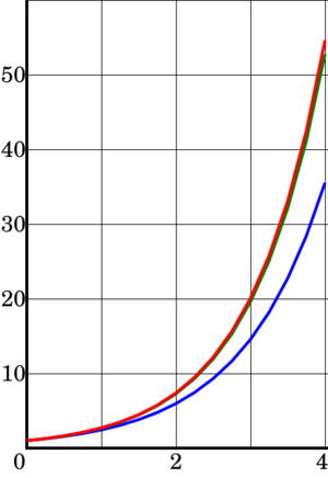 Archivo:Numerical integration illustration step=0.25
