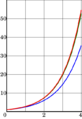 Numerical integration illustration step=0.25