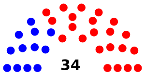 West Virginia Senate 2-13-18.svg