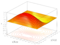 2D Wavefunction (1,2) Surface Plot