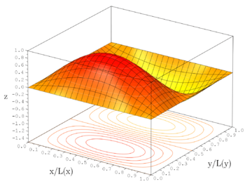 Archivo:2D Wavefunction (1,2) Surface Plot