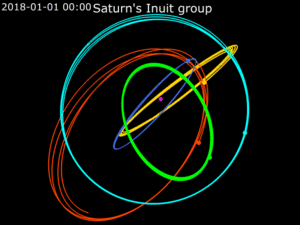 Archivo:Animation of Saturn's Inuit group of satellites