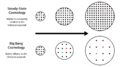 Big Bang and Steady-State Theory