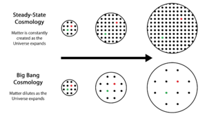 Archivo:Big Bang and Steady-State Theory