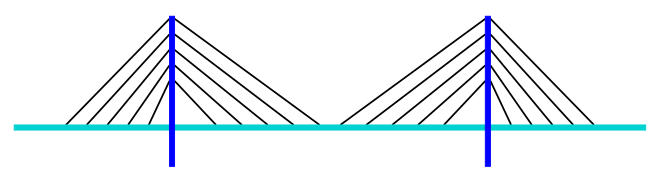 Bridge-harp-cable-stayed