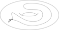 Fundamental group torus1