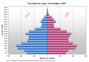Archivo:Pyramide Azerbaidjan