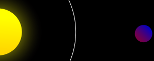 Un cuerpo fluido, que mantiene su estructura por su gravedad interna y que orbita alrededor de un objeto mayor, tiene una forma esférica cuando se encuentra lejos del límite de Roche.