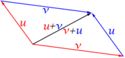 Vectorial space P 1.GIF