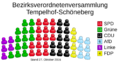 Allocation of seats in the borough council of Tempelhof-Schöneberg (DE-2016-10-27)