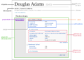 Datamodel in Wikidata es