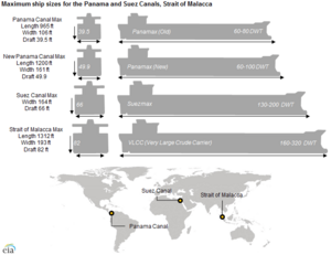 Archivo:Panama canal lock sizes