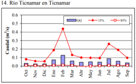 Archivo:Rio-tignamar-en-tignamar
