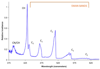 Archivo:Spectrum of blue flame - intensity corrected