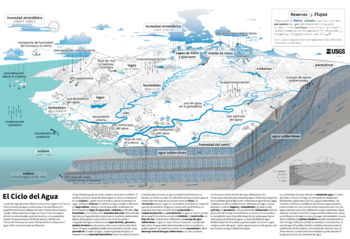 Archivo:USGS WaterCycle Spanish ONLINE 20230302