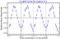 V1357CygLightCurve