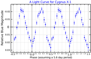 Archivo:V1357CygLightCurve
