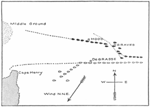 Archivo:Battle of Virginia Capes diagram