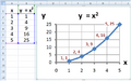 Excel chart