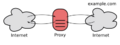 Open proxy h2g2bob