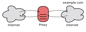 Open proxy h2g2bob.svg