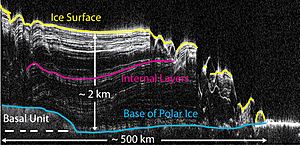 Archivo:PIA13164 North Polar Cap Cross Section, Annotated Version