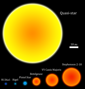 Archivo:Quasi-star size comparison