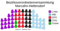 Allocation of seats in the borough council of Marzahn-Hellersdorf (DE-2016-10-27)