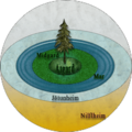 Esquema del universo segun la mitologia nordica