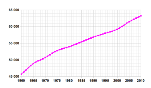 Archivo:France demographie