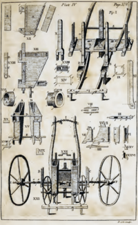 Archivo:Jethro Tull seed drill (1762)
