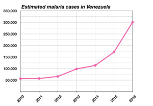 Archivo:Malaria in Venezuela