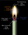 Anatomy of a candle flame