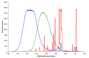 Archivo:CRT phosphors