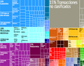 Estados Unidos treemap es