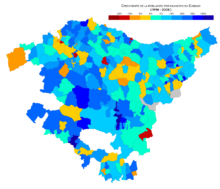 Euskadi Crecimiento 1998-2008