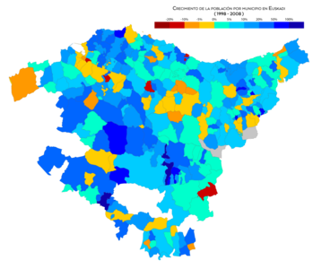 Euskadi Crecimiento 1998-2008
