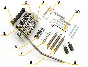 Archivo:Floyd rose pro parts