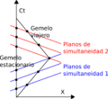 Twin paradox Minkowski diagram-es