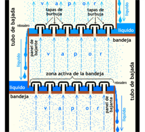 Archivo:Bubble Cap Trays-es